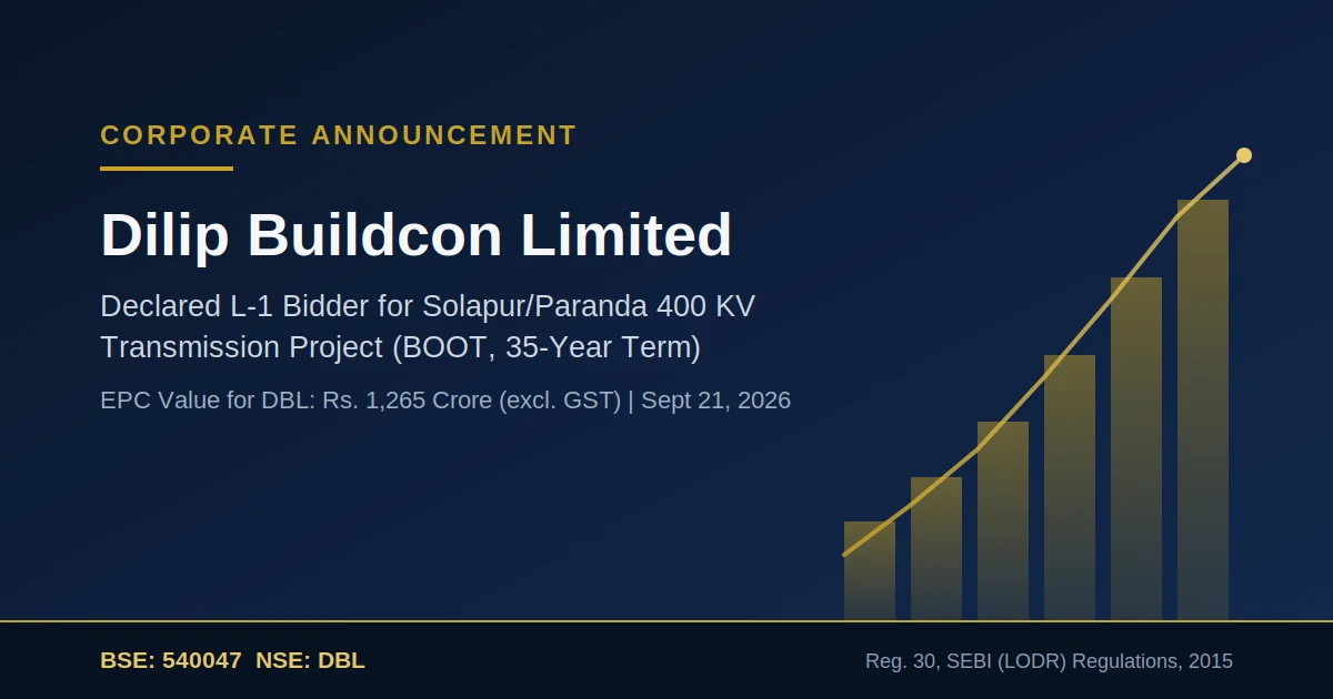 Dilip Buildcon (BSE: 540047, NSE: DBL) declared L-1 bidder for 400 KV Solapur/Paranda transmission project by RECPDCL
